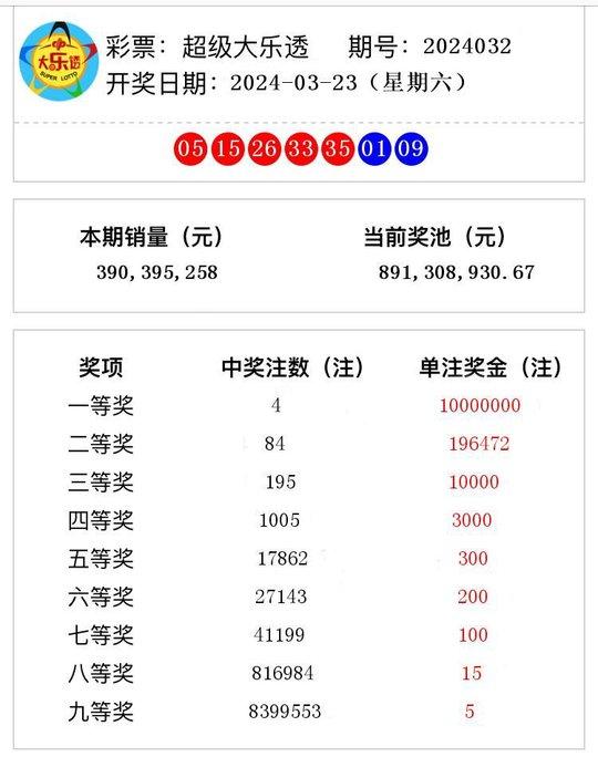 澳門彩票開(kāi)獎(jiǎng)結(jié)果查詢，探索2024年第37期的神秘面紗，澳門彩票第2024期開(kāi)獎(jiǎng)結(jié)果揭曉，探索第37期的神秘面紗