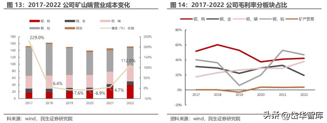 洛陽鉬業(yè)公司介紹，洛陽鉬業(yè)公司概況介紹