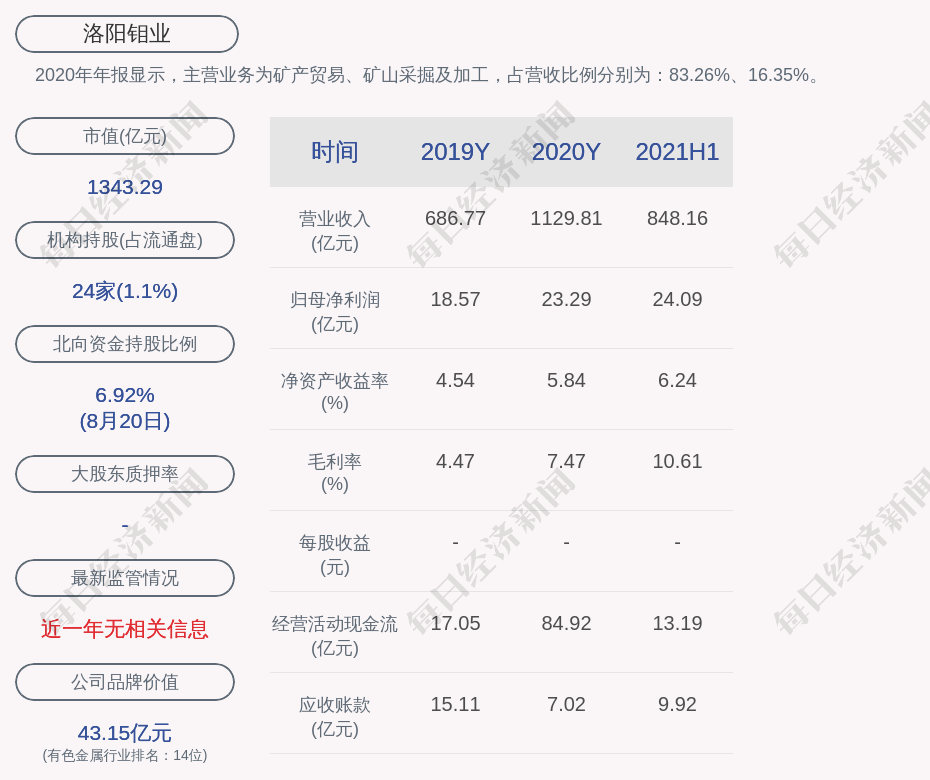 洛陽鉬業(yè)本周下跌0.55%，市場波動下的行業(yè)觀察與挑戰(zhàn)應(yīng)對，洛陽鉬業(yè)本周下跌0.55%，市場波動對行業(yè)的影響及應(yīng)對挑戰(zhàn)