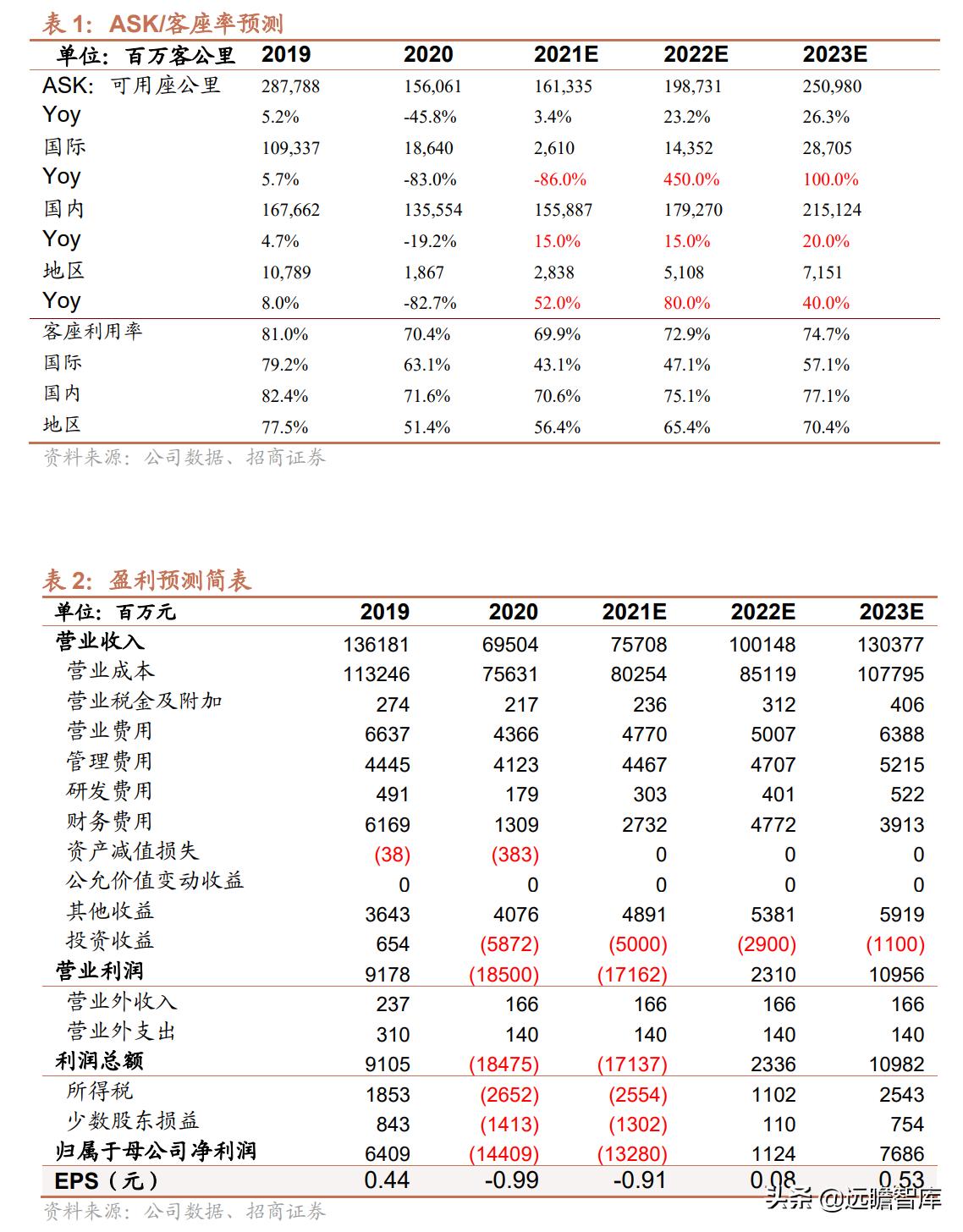 中國航油正式員工的待遇概覽，中國航油正式員工待遇概覽