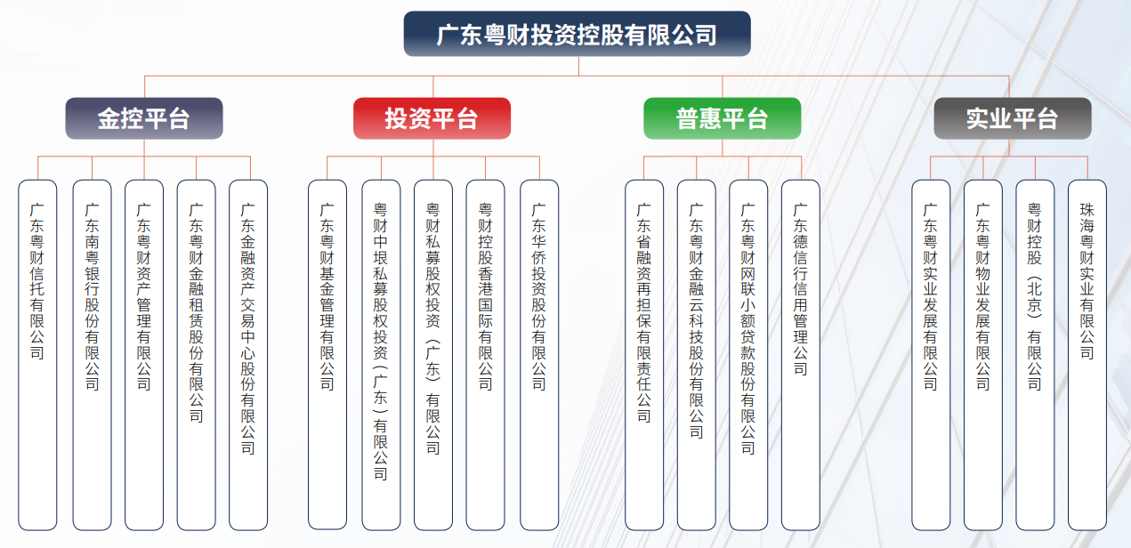 廣投算編制嗎？——探究廣投單位的編制問題，廣投單位的編制問題探究，廣投是否算編制？