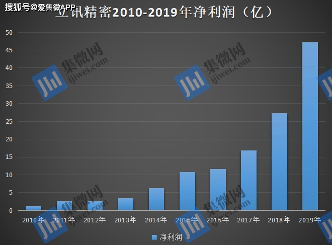 立訊精密，探究其所屬概念股領域，立訊精密所屬概念股領域深度解析