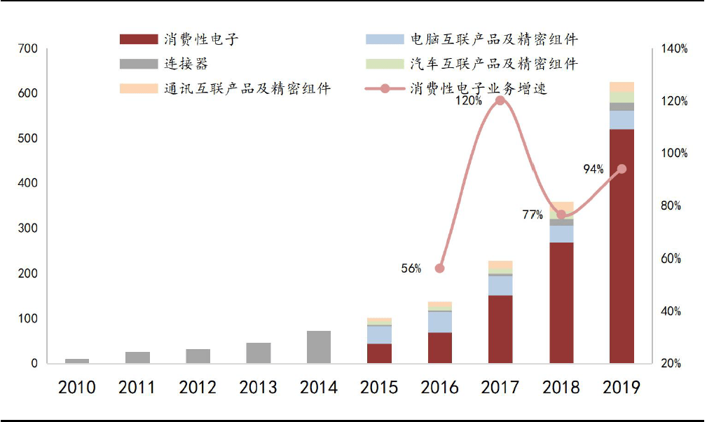 立訊精密，未來牛股的潛力展望，立訊精密，未來牛股的潛力展望與前瞻