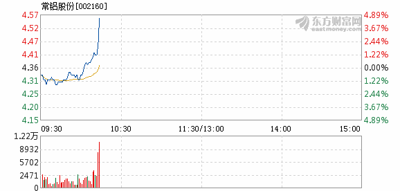 財經(jīng) 第1049頁