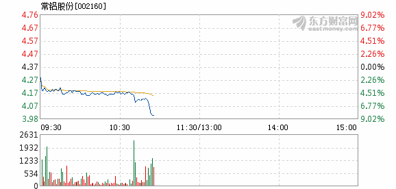 常鋁股份股價不漲的原因分析，常鋁股份股價不漲的原因探究