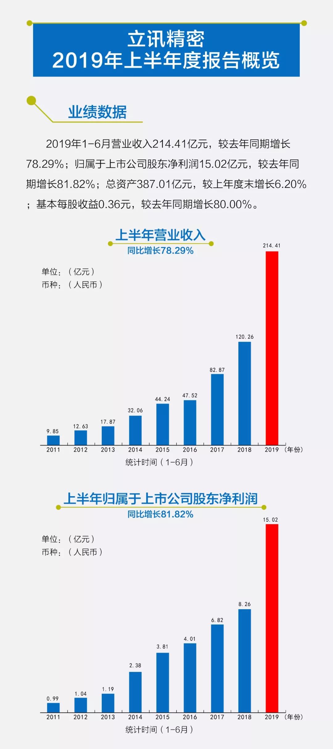 立訊精密在中國行業(yè)內(nèi)的排名探討，立訊精密在中國行業(yè)內(nèi)的地位與排名分析