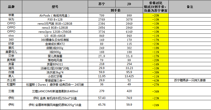 香港 第1054頁