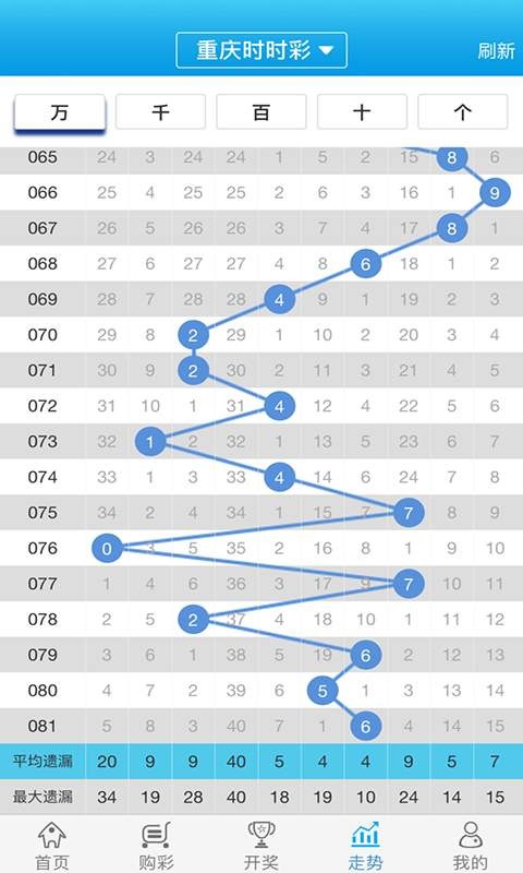 關(guān)于白小姐一肖一碼100正確，一個(gè)關(guān)于犯罪與誤區(qū)的探討，關(guān)于白小姐一肖一碼犯罪誤區(qū)的探討