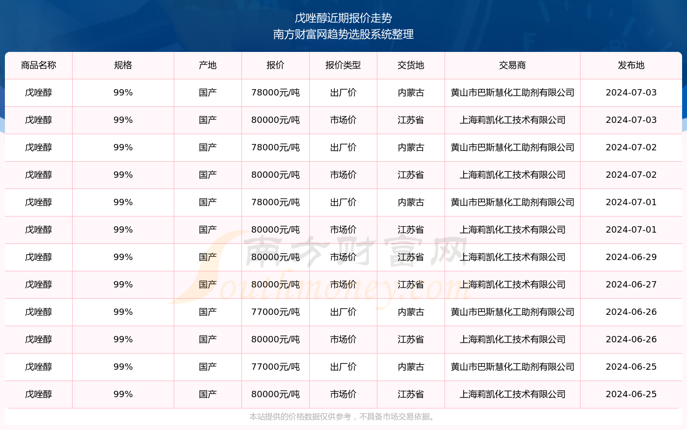 揭秘新奧精準(zhǔn)資料免費大全 078期，深度解析與前瞻性預(yù)測，揭秘新奧精準(zhǔn)資料免費大全 078期，深度解析與未來趨勢預(yù)測