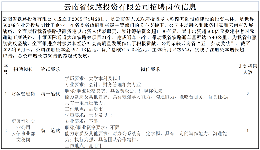 云投集團(tuán)招聘官網(wǎng)——探索職業(yè)發(fā)展新路徑，云投集團(tuán)招聘官網(wǎng)，探索職業(yè)發(fā)展新起點(diǎn)