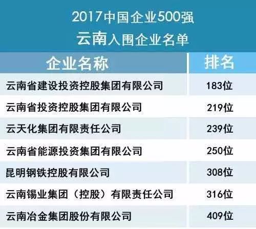 云南待遇最好的十大國(guó)企概覽，云南待遇最好的十大國(guó)企詳解