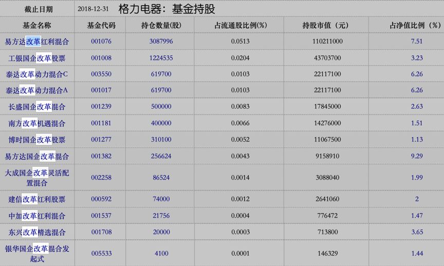 格力電器大股東一覽表及其影響分析，格力電器大股東結(jié)構(gòu)及其影響分析