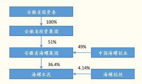 海螺集團破產(chǎn)重組已成定局，挑戰(zhàn)與機遇并存，海螺集團破產(chǎn)重組定局，挑戰(zhàn)與機遇并存