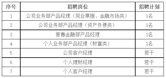 華夏銀行最吃香的崗位探討，華夏銀行熱門崗位探討與解析