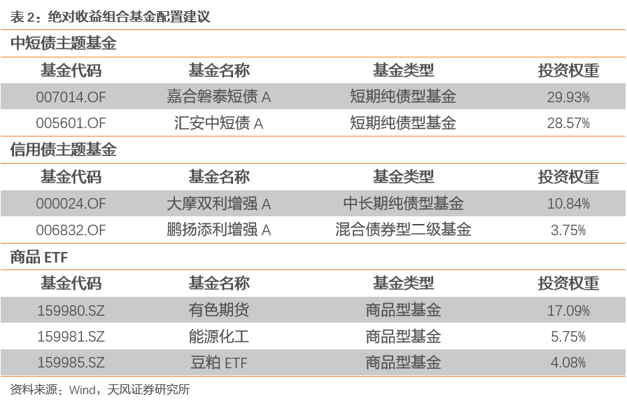 2024新澳天天彩資料大全,實(shí)踐性策略實(shí)施_挑戰(zhàn)版20.235