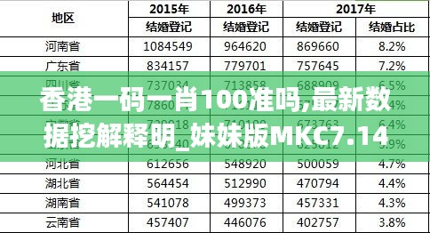 香港最準(zhǔn)的100%肖一肖,專業(yè)數(shù)據(jù)解釋定義_Harmony款24.417