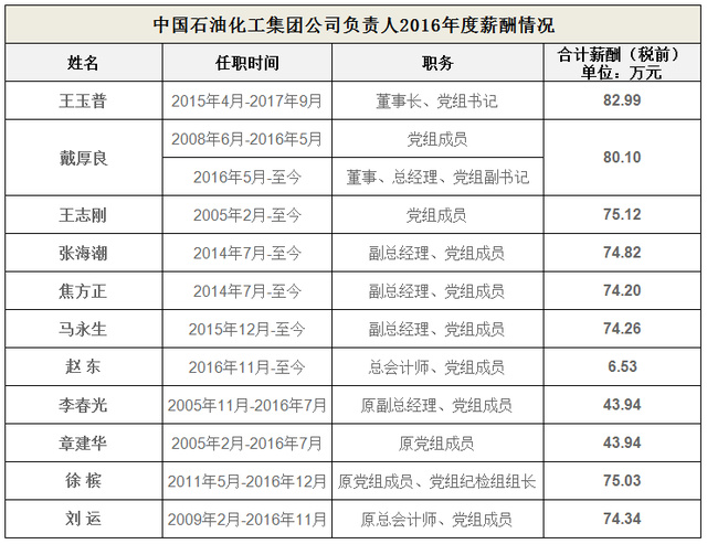 中化歷任董事長一覽表，歷史沿革與領(lǐng)導層變革，中化集團歷任董事長一覽表，歷史沿革與領(lǐng)導層變革回顧