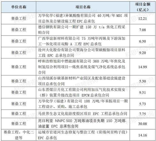 中化二級子公司全部名單及其業(yè)務(wù)概覽，中化二級子公司全名單及業(yè)務(wù)概覽解析