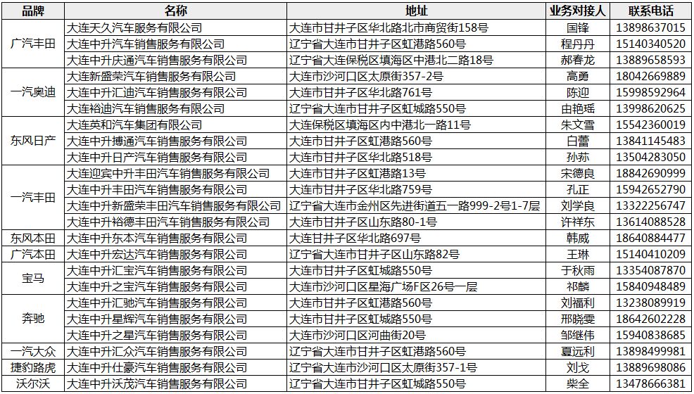 中升集團子公司一覽表，中升集團子公司大全，一覽表