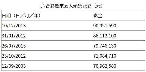 WW777766香港最快開獎(jiǎng)結(jié)果——探索彩票的魅力與刺激，WW777766香港彩票開獎(jiǎng)結(jié)果，體驗(yàn)彩票的魅力與心跳瞬間