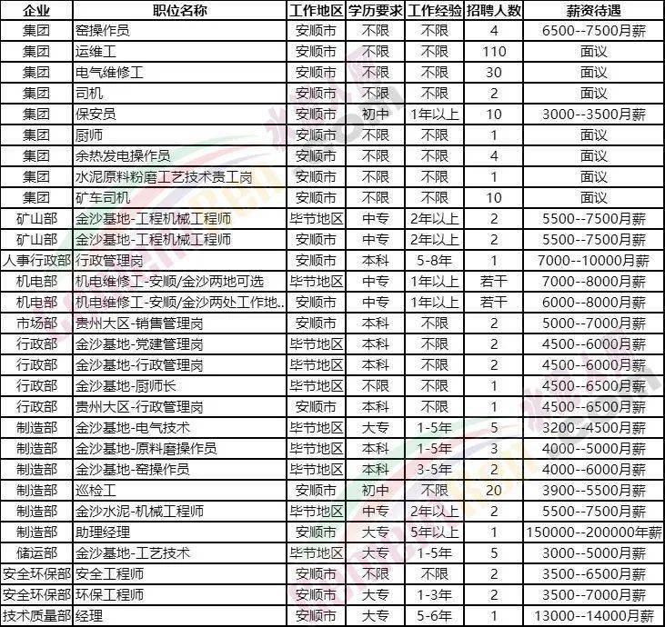 海螺集團正式員工的待遇概覽，海螺集團正式員工待遇概覽，福利待遇與職業(yè)發(fā)展解析