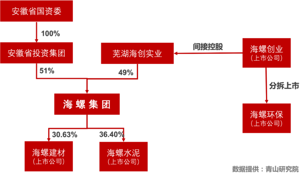 海螺創(chuàng)業(yè)前十大股東及其影響力解析，海螺創(chuàng)業(yè)前十大股東影響力深度解析