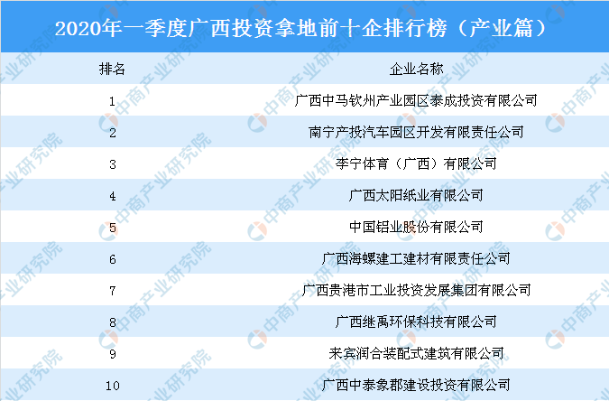 廣西投資集團(tuán)排名及其在全國(guó)的影響力，廣西投資集團(tuán)的地位與全國(guó)影響力概覽