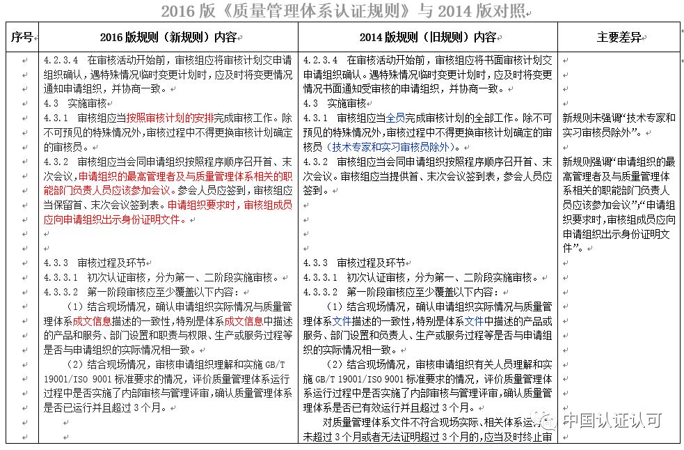 探究最新版ISO 9001:2023質(zhì)量管理體系（即標(biāo)準(zhǔn)號，13485）的變革與優(yōu)勢，ISO 9001:2023質(zhì)量管理體系（標(biāo)準(zhǔn)號13485）變革與優(yōu)勢深度解析