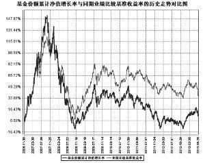 萬(wàn)家和諧基金今日凈值最新分析與展望，萬(wàn)家和諧基金今日凈值分析展望，洞悉最新動(dòng)態(tài)與未來(lái)趨勢(shì)