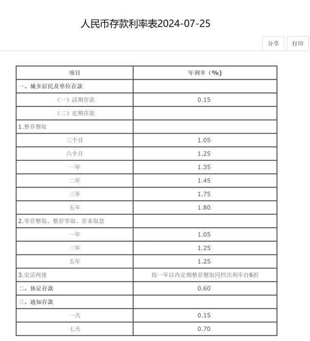 最新人民幣存款利率表及其影響分析，最新人民幣存款利率表，影響分析與解讀