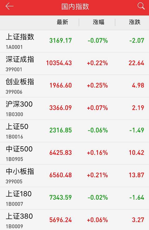 本周股市行情最新消息深度解析，本周股市行情深度解析與最新消息匯總