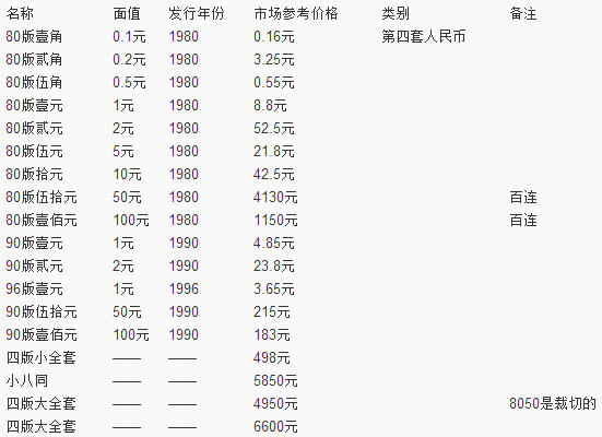 五套人民幣最新價格表及其市場趨勢分析，五套人民幣最新價格表與市場趨勢深度解析