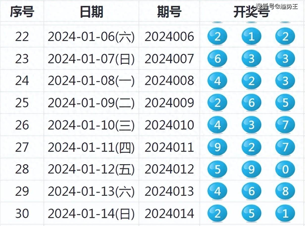 2024年新奧特開獎記錄查詢表,深層數(shù)據(jù)應用執(zhí)行_VE版10.49