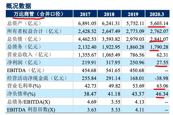 萬(wàn)達(dá)商業(yè)上市最新消息，走向資本市場(chǎng)的嶄新篇章，萬(wàn)達(dá)商業(yè)上市最新動(dòng)態(tài)，走向資本市場(chǎng)的嶄新篇章啟動(dòng)