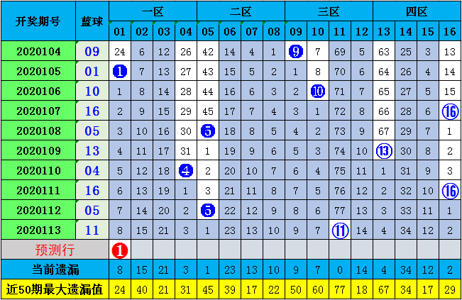 新澳門彩歷史開獎記錄走勢圖與香港彩票的探討，澳門與香港彩票開獎記錄走勢圖深度探討