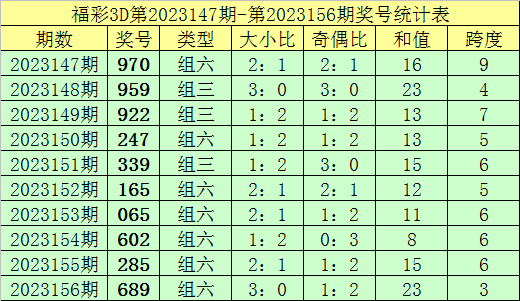 新澳門彩歷史記錄查詢表圖片，探索與解讀，澳門彩歷史記錄查詢表揭秘，探索與解讀圖片版