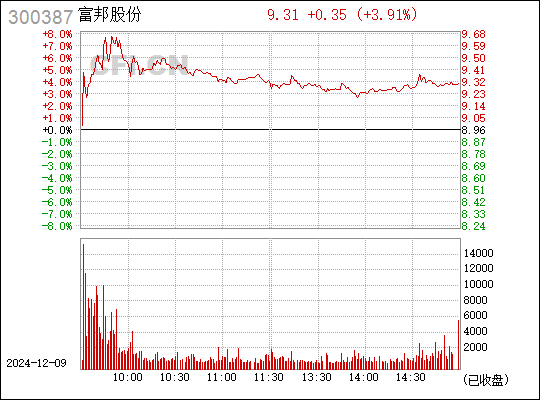 富邦股份，引領(lǐng)行業(yè)發(fā)展的先鋒力量，富邦股份，引領(lǐng)行業(yè)發(fā)展的先鋒領(lǐng)航者