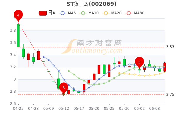 獐子島股票，探索與挑戰(zhàn)，獐子島股票，探索與挑戰(zhàn)之路