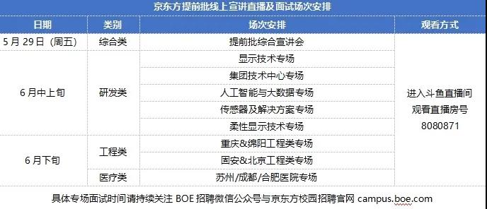 京東方2025年校園招聘，展望未來，攜手共創(chuàng)智能視界新篇章，京東方2025年校園招聘啟幕，攜手共創(chuàng)智能視界新篇章，共筑未來夢想