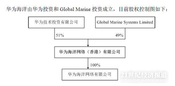 亨通光電收購(gòu)亨通華海股權(quán)，戰(zhàn)略轉(zhuǎn)型的關(guān)鍵一步，亨通光電收購(gòu)亨通華海股權(quán)，戰(zhàn)略轉(zhuǎn)型的重要里程碑