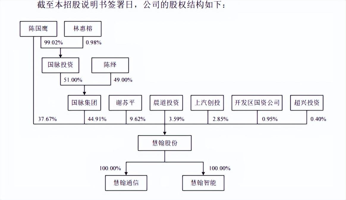 亨通股份持有上海雍棠股權(quán)，戰(zhàn)略投資與未來(lái)發(fā)展的協(xié)同，亨通股份持有上海雍棠股權(quán)，戰(zhàn)略投資與未來(lái)發(fā)展的協(xié)同布局