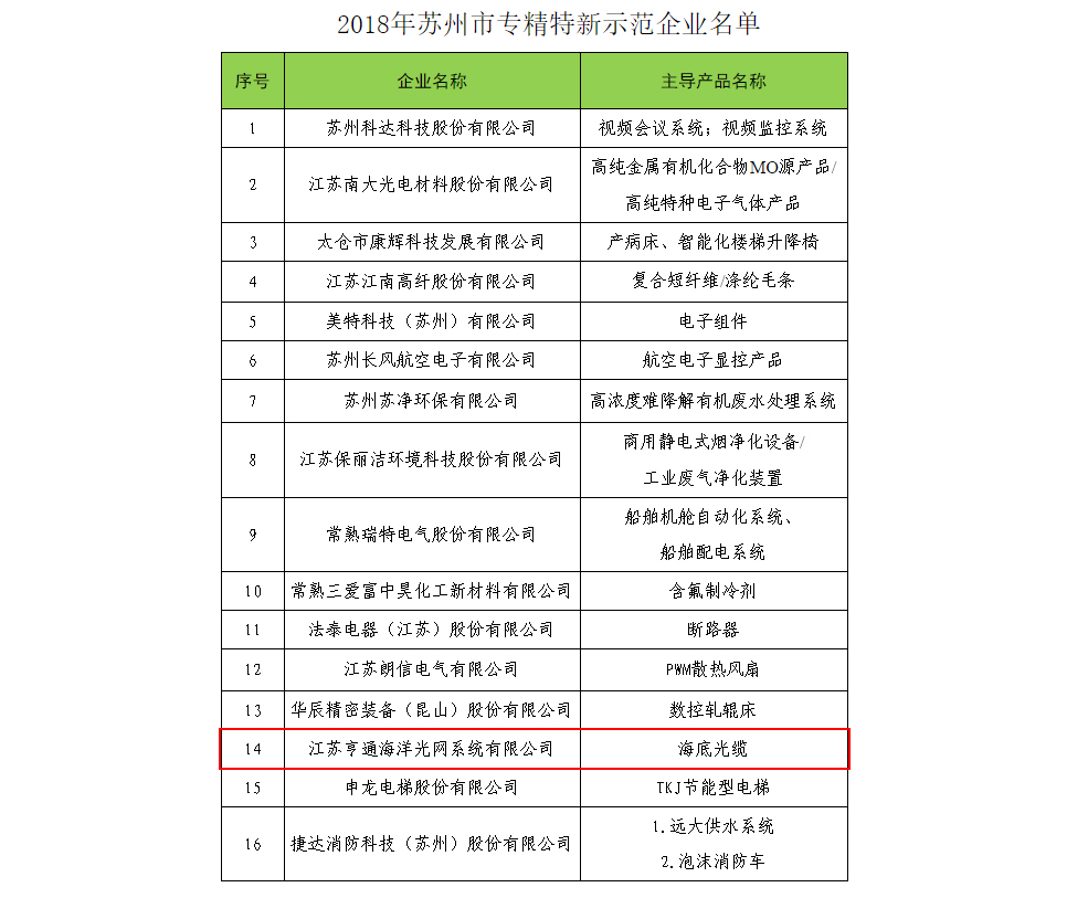 蘇州亨通離職率深度解析，蘇州亨通離職率深度探究