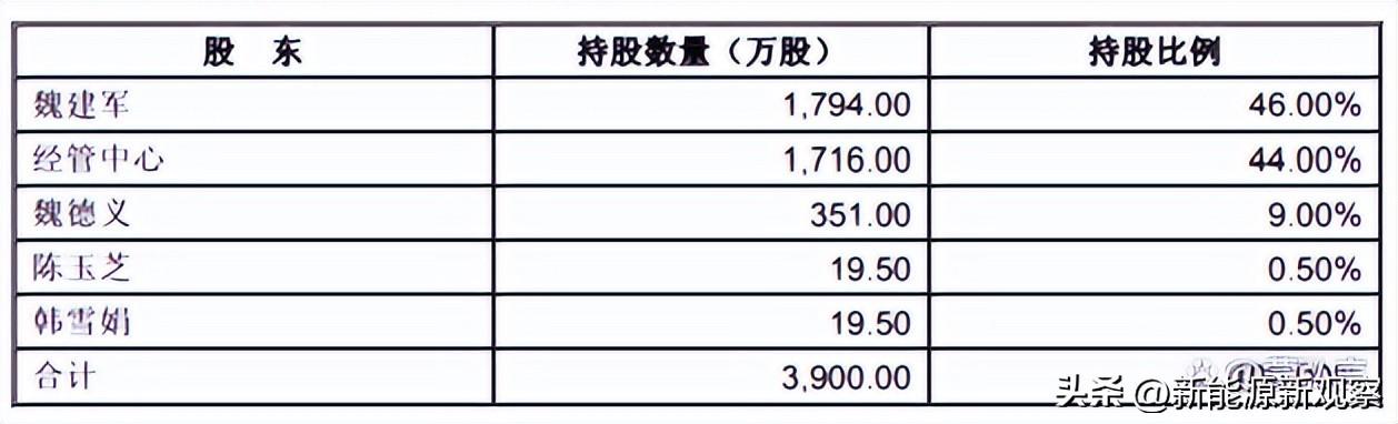 長(zhǎng)城汽車的企業(yè)性質(zhì)，國(guó)企還是私企？，長(zhǎng)城汽車的企業(yè)性質(zhì)解析，國(guó)企還是私企？