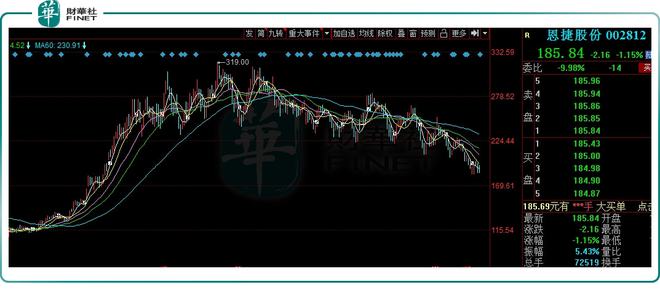 恩捷股份老板被抓原因深度探究，恩捷股份老板被抓原因深度剖析