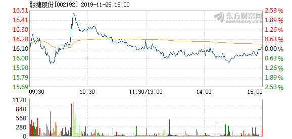 恩捷股份在11月25日的快速上漲，探究背后的原因與未來展望，恩捷股份11月25日快速上漲背后的動(dòng)因及未來展望