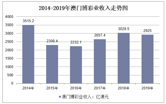 新澳門彩歷史開獎記錄走勢圖，深度解析與預測，澳門彩歷史開獎記錄走勢圖深度解析與預測指南