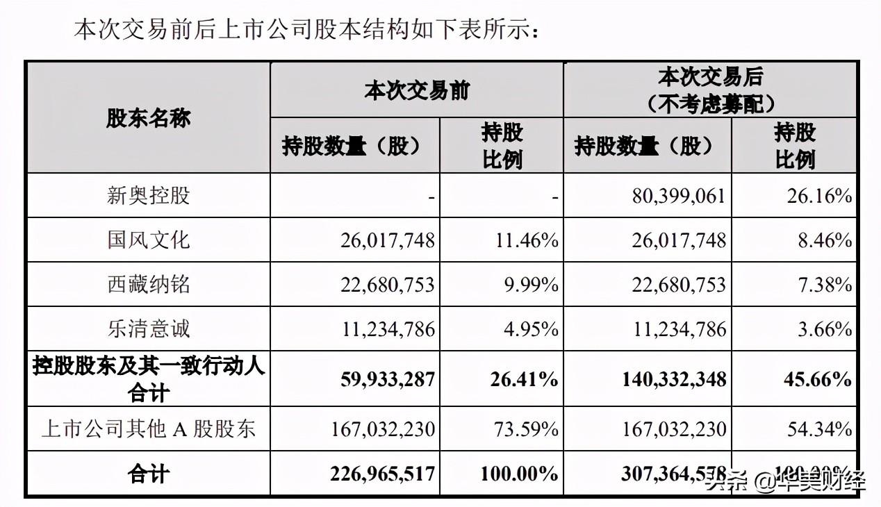 新奧王玉鎖失聯(lián)原因分析，新奧王玉鎖失聯(lián)原因探究