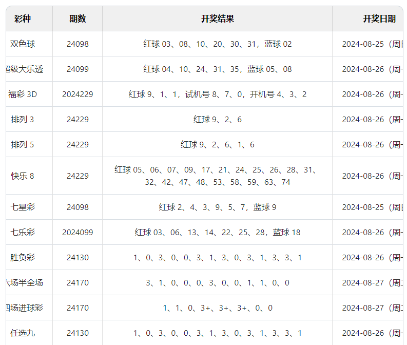 夜色迷離 第5頁