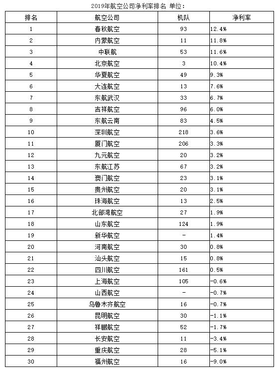 中國十大航空排名，探索中國航空業(yè)的輝煌成就，中國航空業(yè)的輝煌成就，十大航空排名探索