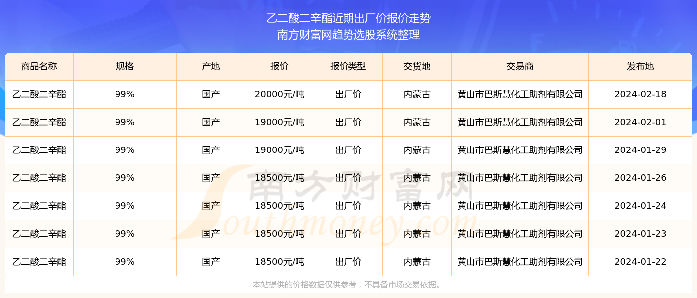 探索未來，2024新奧精準資料免費大全078期，探索未來，2024新奧精準資料大全078期